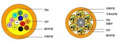 光纤为什么会怕水,读懂这一文全部了解